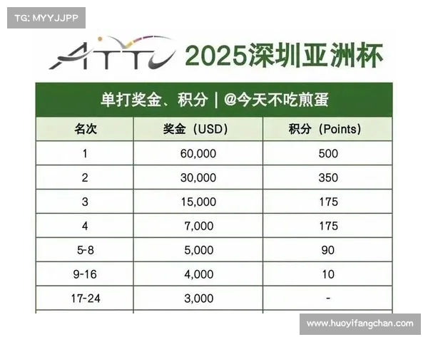 2017赛事安排,2017年世界赛 2017赛事安排,2017年世界赛