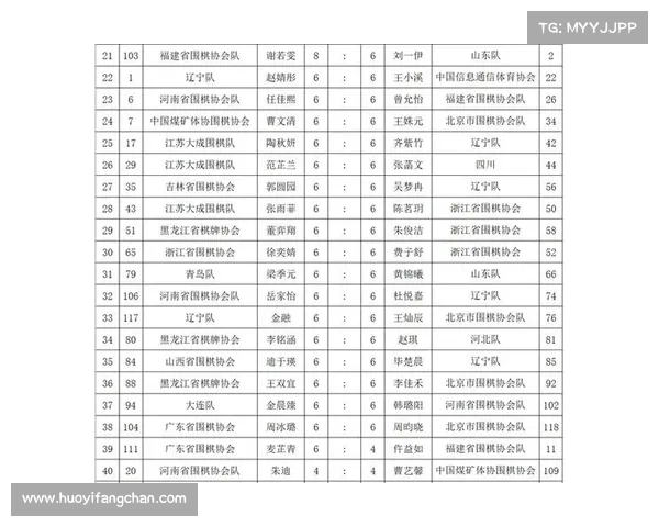 2018年围棋世界赛事,2018业余围棋比赛时间 2018年围棋世界赛事,2018业余围棋比赛时间