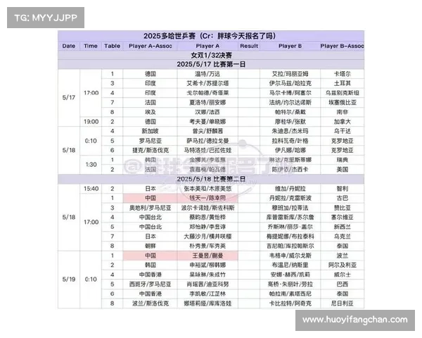 乒乓赛事卡塔尔_乒乓球卡塔尔公开赛直播时间