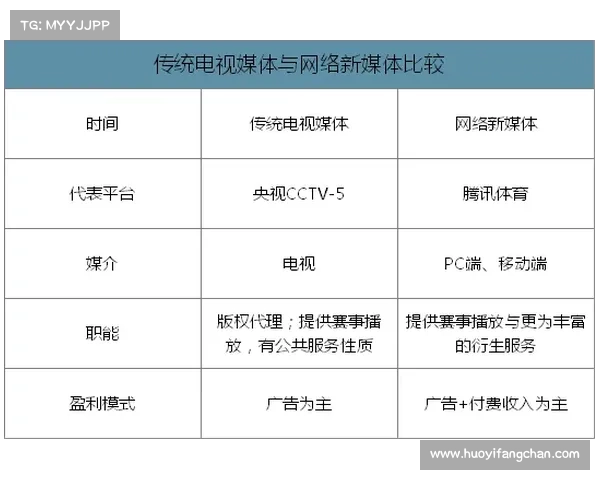 体育赛事版权盈利_体育赛事的著作权保护问题探析