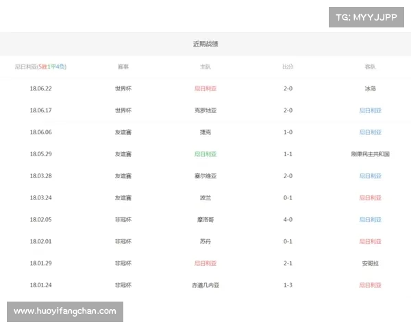 尼日利亚队赛事,尼日利亚队世界杯赛事小组赛阶段表现评估淘汰赛前景分析 尼日利亚队赛事,尼日利亚队世界杯赛事小组赛阶段表现评估淘汰赛前景分析